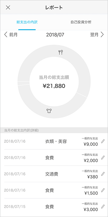 お金の習慣では、支出内容をレポート形式で見ることも。1カ月間しっかり記録したら参考になりそう！