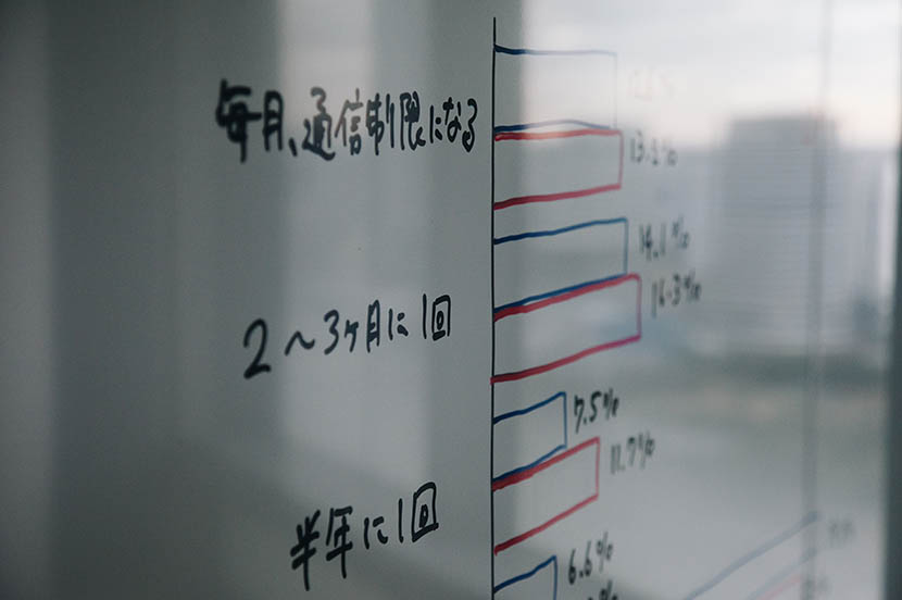 電通ワカモンに聞く、イマドキの若者の価値観やスマホとの付き合い方