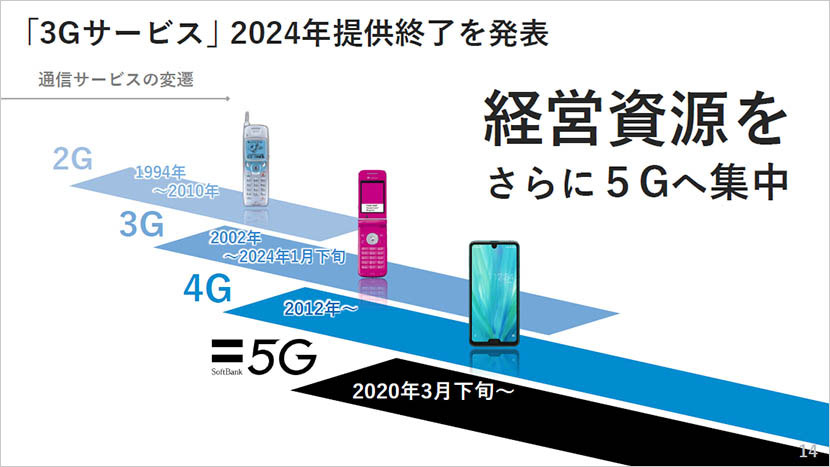 本格的な5G時代に向け、経営資源を5Gへ集中