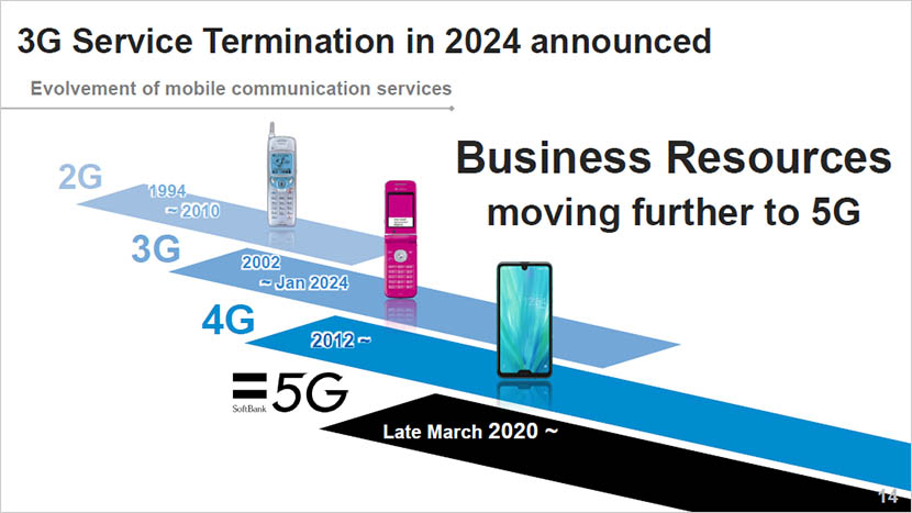 Optimizing managerial resources for the 5G era