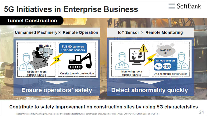5G Initiatives in Enterprise Bisiness