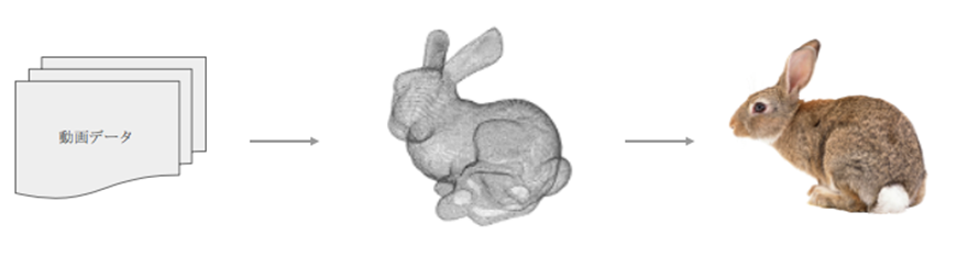 超再現性の高い3Dホログラムデータを作れる「xRスタジオ」潜入レポート。AR撮影の裏側をちょっとだけ見せちゃいます