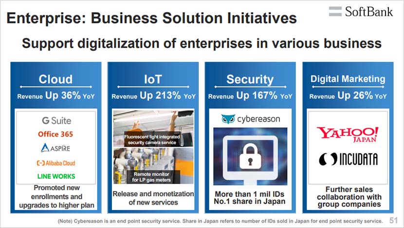 FY2019 Earnings Summary: Revenue and Income Increase to Record Highs