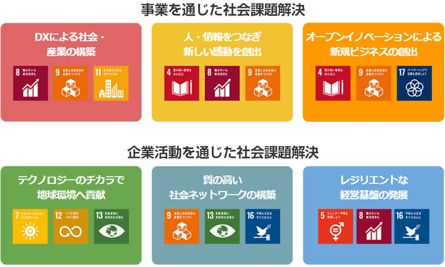 成長戦略「Beyond Carrier」を加速させ、SDGsが目指す社会の実現に貢献 － ソフトバンク株式会社 第34回定時株主総会レポート