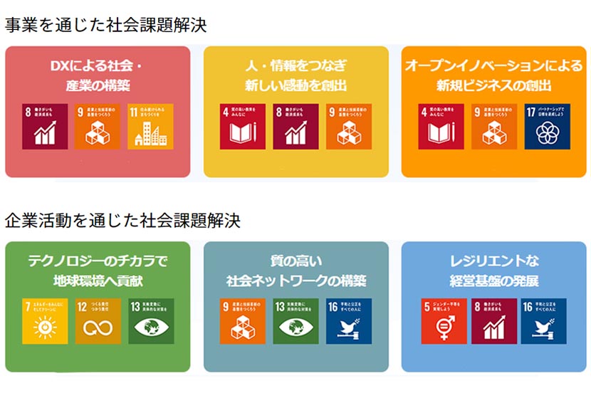 SDGsが目指す社会の実現に向けて。「すべてのモノ、情報、心がつながる世の中を」がソフトバンクのコンセプト