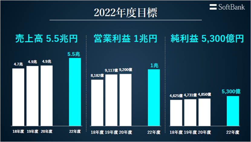 ニューノーマル時代の働き方へ向けたデジタルシフト ーソフトバンク株式会社 2021年3月期 第1四半期 決算説明会レポート