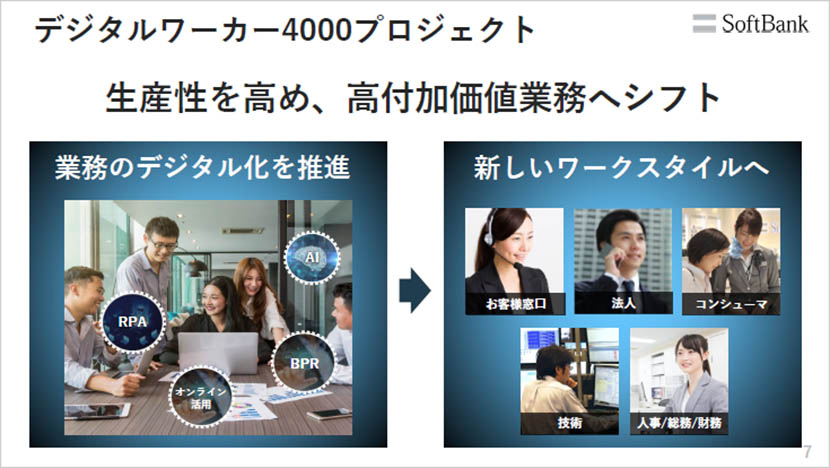 ニューノーマル時代の働き方へ向けたデジタルシフト ーソフトバンク株式会社 2021年3月期 第1四半期 決算説明会レポート
