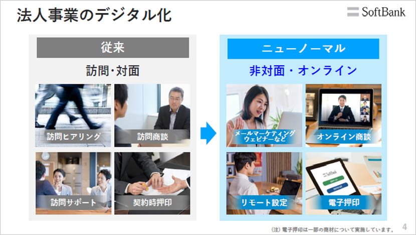 ニューノーマル時代の働き方へ向けたデジタルシフト ーソフトバンク株式会社 2021年3月期 第1四半期 決算説明会レポート
