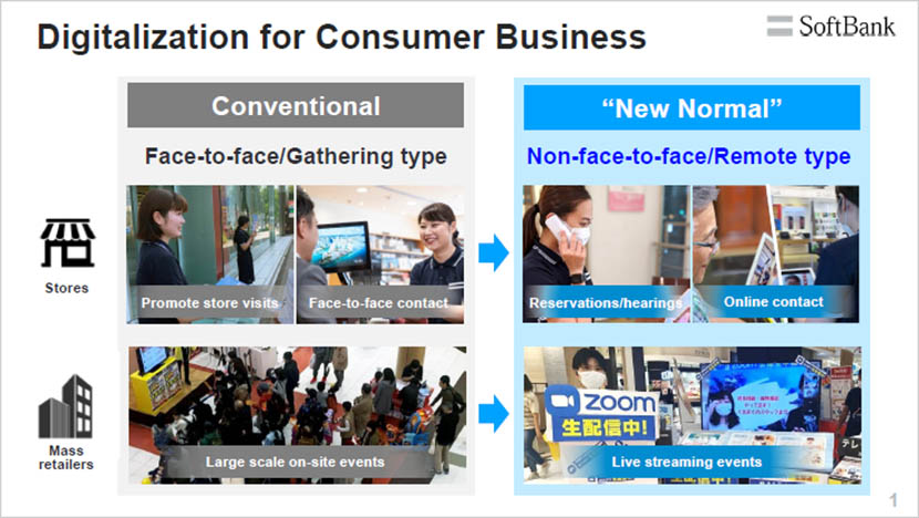 Q1 FY2020 Earnings Summary: Charting a Path to 1 Trillion Yen of Operating Income in FY2022