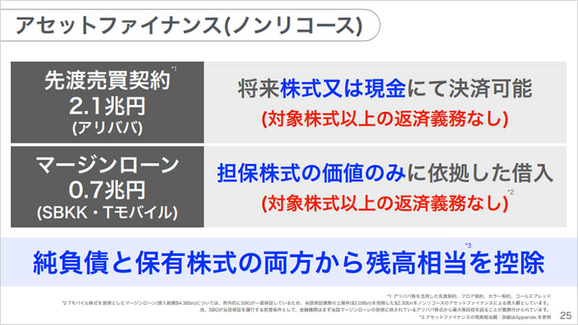 守りを固め、株主価値の最大化を追求する －ソフトバンクグループ株式会社 2021年3月期 第1四半期 決算説明会レポート