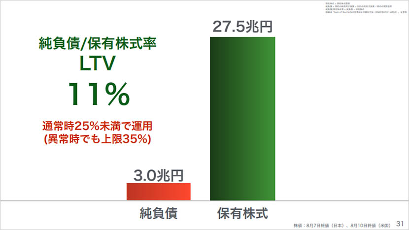 守りを固め、株主価値の最大化を追求する －ソフトバンクグループ株式会社 2021年3月期 第1四半期 決算説明会レポート