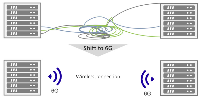 Pioneering the Future Beyond 5G: Taking Up the Challenge of 6G Terahertz Wave-based Communications