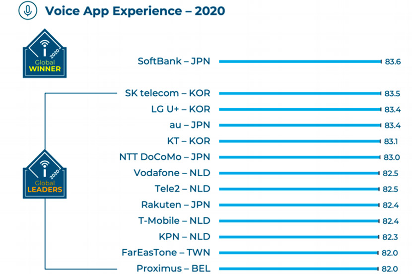 How Do Mobile Networks in Japan Compare to Others Around the World? Opensignal’s Report Offers Insights