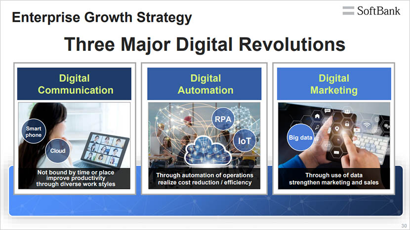 Q2 FY2020 Earnings Summary: Revenue and Profits Increase as Non-telecom Growth Accelerates
