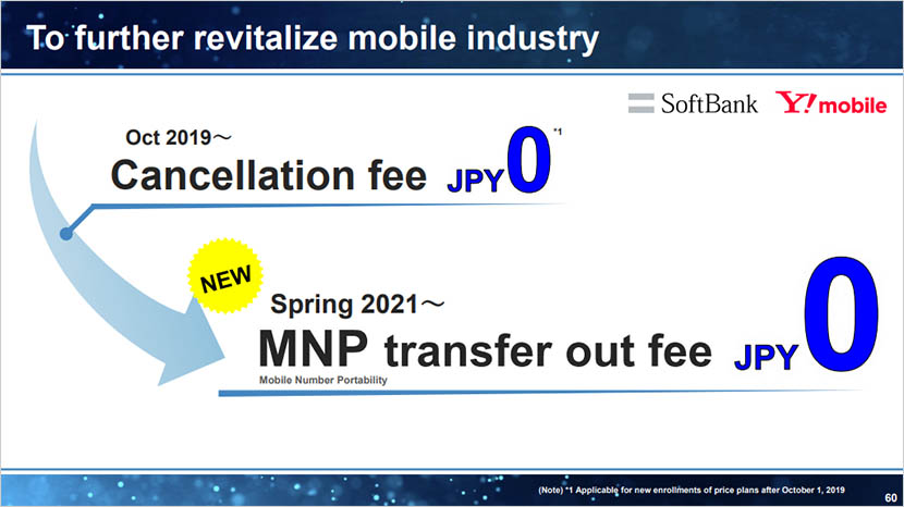 Q2 FY2020 Earnings Summary: Revenue and Profits Increase as Non-telecom Growth Accelerates