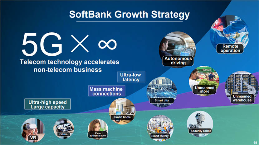 Q2 FY2020 Earnings Summary: Revenue and Profits Increase as Non-telecom Growth Accelerates