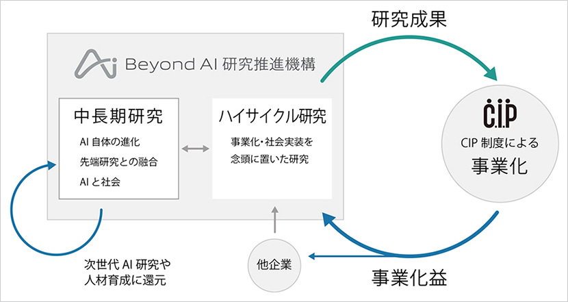 世界最高レベルのAI研究を事業化へ。社会を変えるサービスを生み出していきたい|ソフトバンクの研究開発