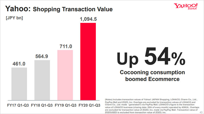 SoftBank Corp. Q3 FY2020 Earnings: Future CEO Charts Course to Transform Company Into a “Digital Platformer”