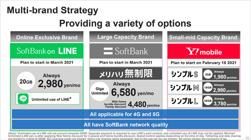 SoftBank Corp. Q3 FY2020 Earnings: Future CEO Charts Course to Transform Company Into a “Digital Platformer”