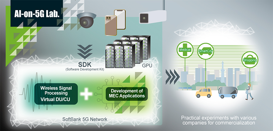 SoftBank’s Corp.’s “AI-on-5G Lab.” Aims to Help Enterprises Transform Themselves Digitally