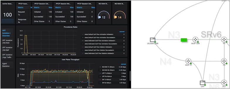 SoftBank Corp.’s SRv6 MUP Brings Internet Efficiency and Flexibility to 5G Mobile Communications