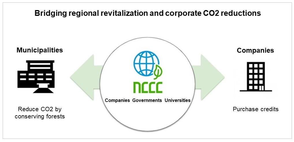 Leveraging technology to revitalize regional development