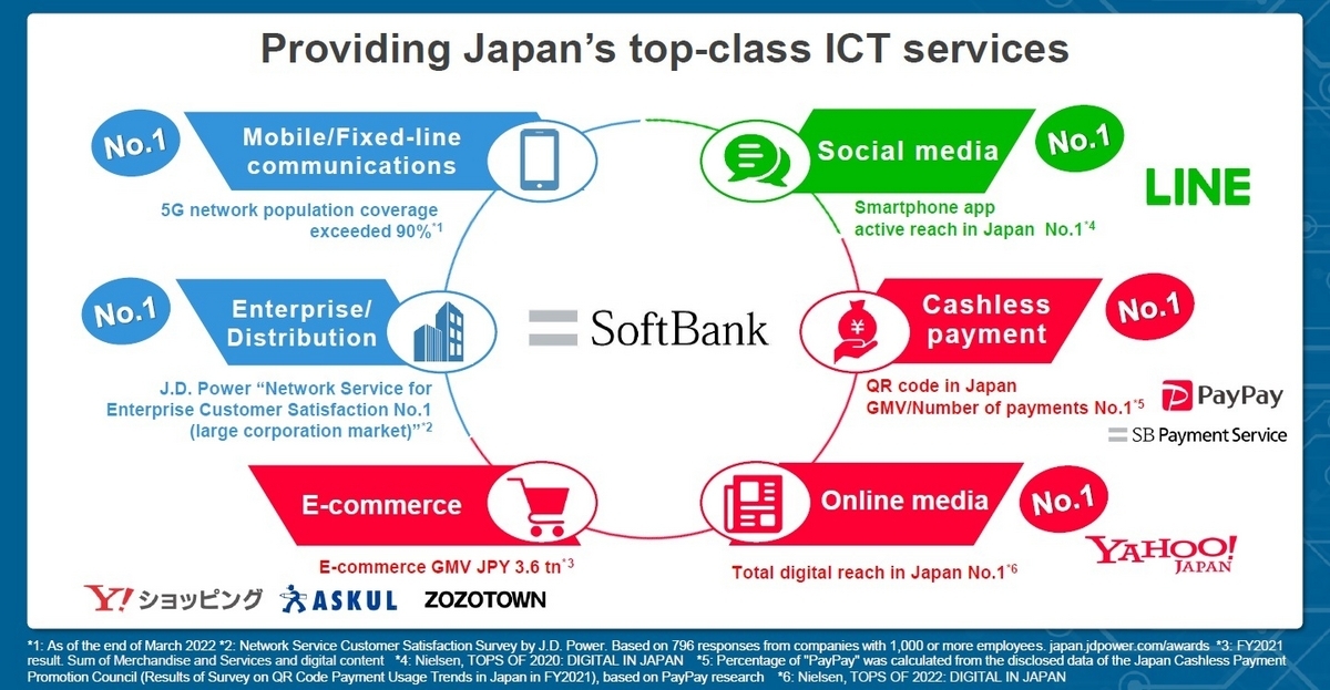 Explained: Telecom and IT Operator SoftBank Corp.’s Group Structure