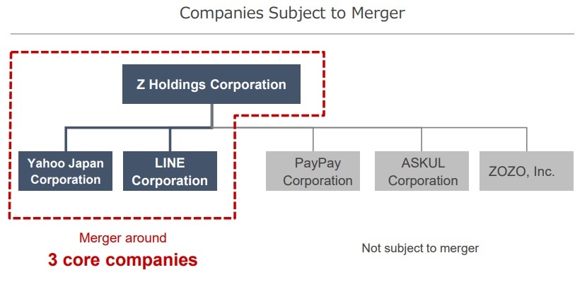 Explained: Telecom and IT Operator SoftBank Corp.’s Group Structure