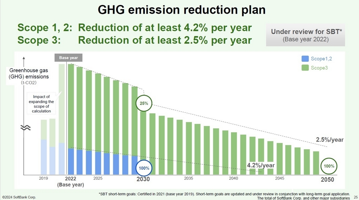 Infrastructure and Governance for the AI Era: SoftBank Corp. Holds its First ESG Briefing