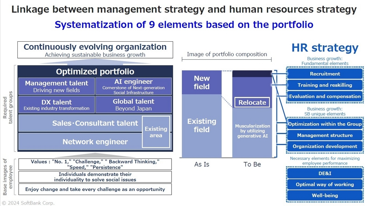 Infrastructure and Governance for the AI Era: SoftBank Corp. Holds its First ESG Briefing