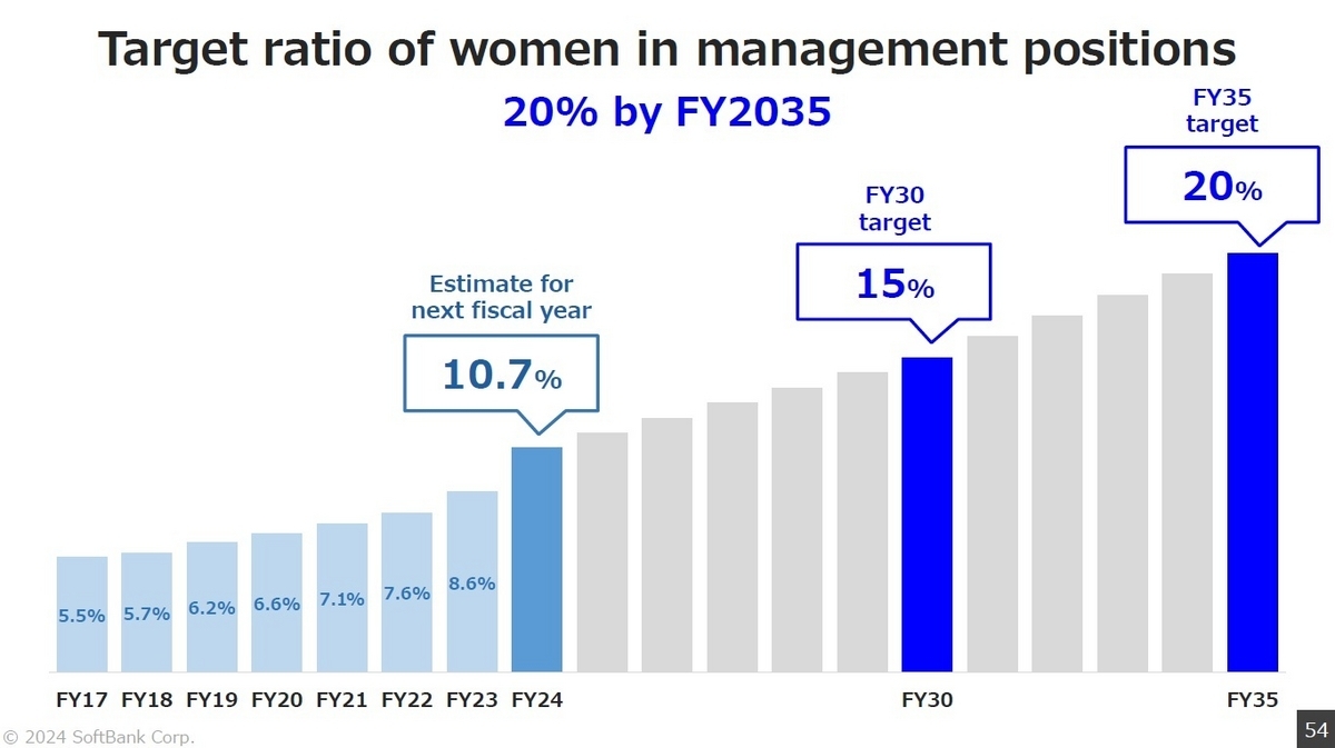 Infrastructure and Governance for the AI Era: SoftBank Corp. Holds its First ESG Briefing