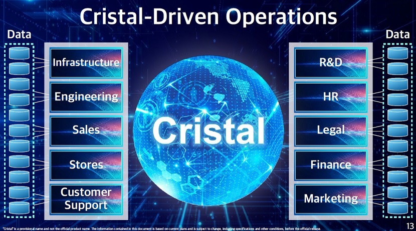 Transforming industry with “Cristal intelligence”