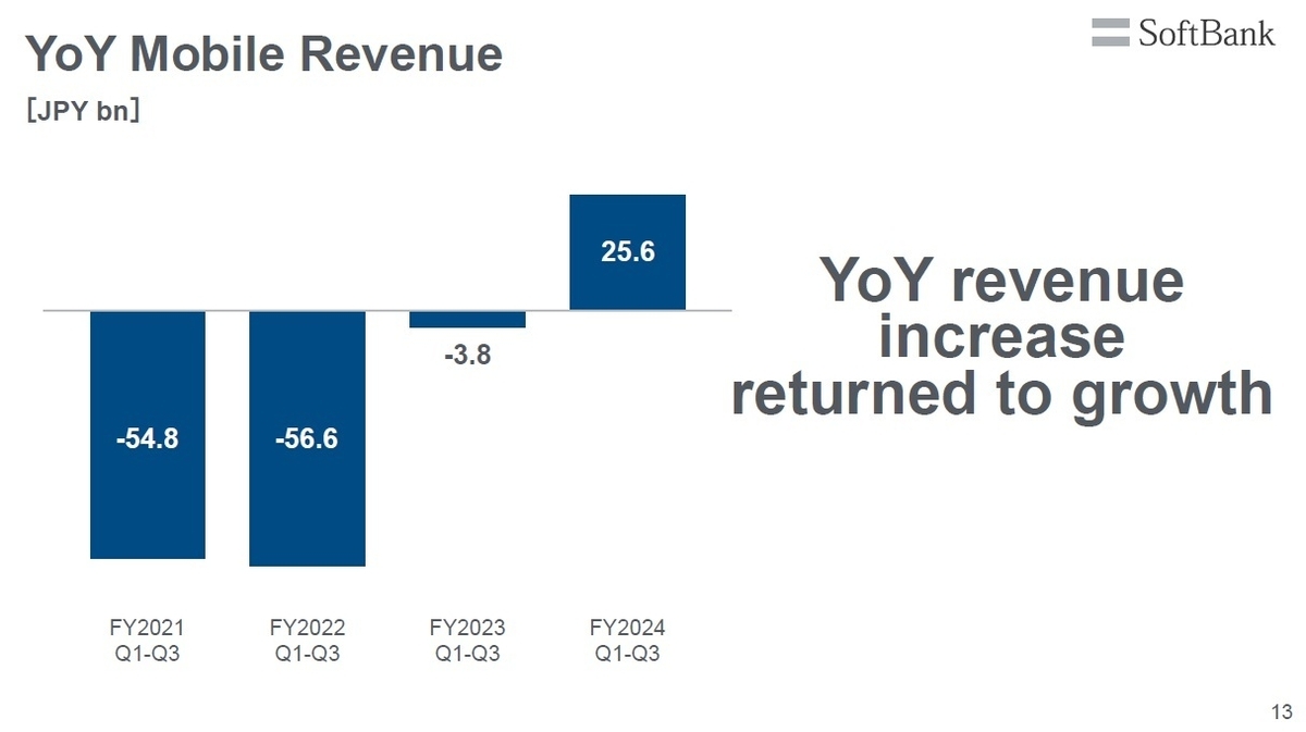 SoftBank Corp. Q3 FY2024 Earnings: Revenue and Profit Growth Continues, Updates Given on AI Initiatives with OpenAI and for Development of LLMs Specialized for Japanese