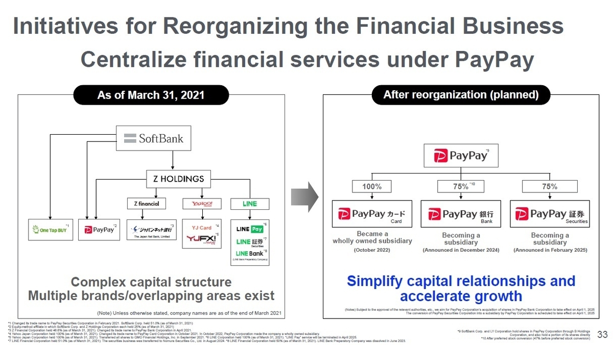 SoftBank Corp. Q3 FY2024 Earnings: Revenue and Profit Growth Continues, Updates Given on AI Initiatives with OpenAI and for Development of LLMs Specialized for Japanese