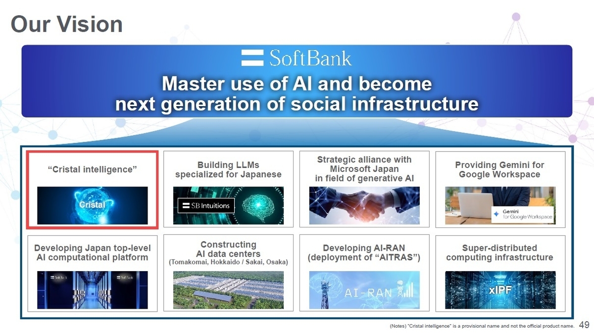 SoftBank Corp. Q3 FY2024 Earnings: Revenue and Profit Growth Continues, Updates Given on AI Initiatives with OpenAI and for Development of LLMs Specialized for Japanese