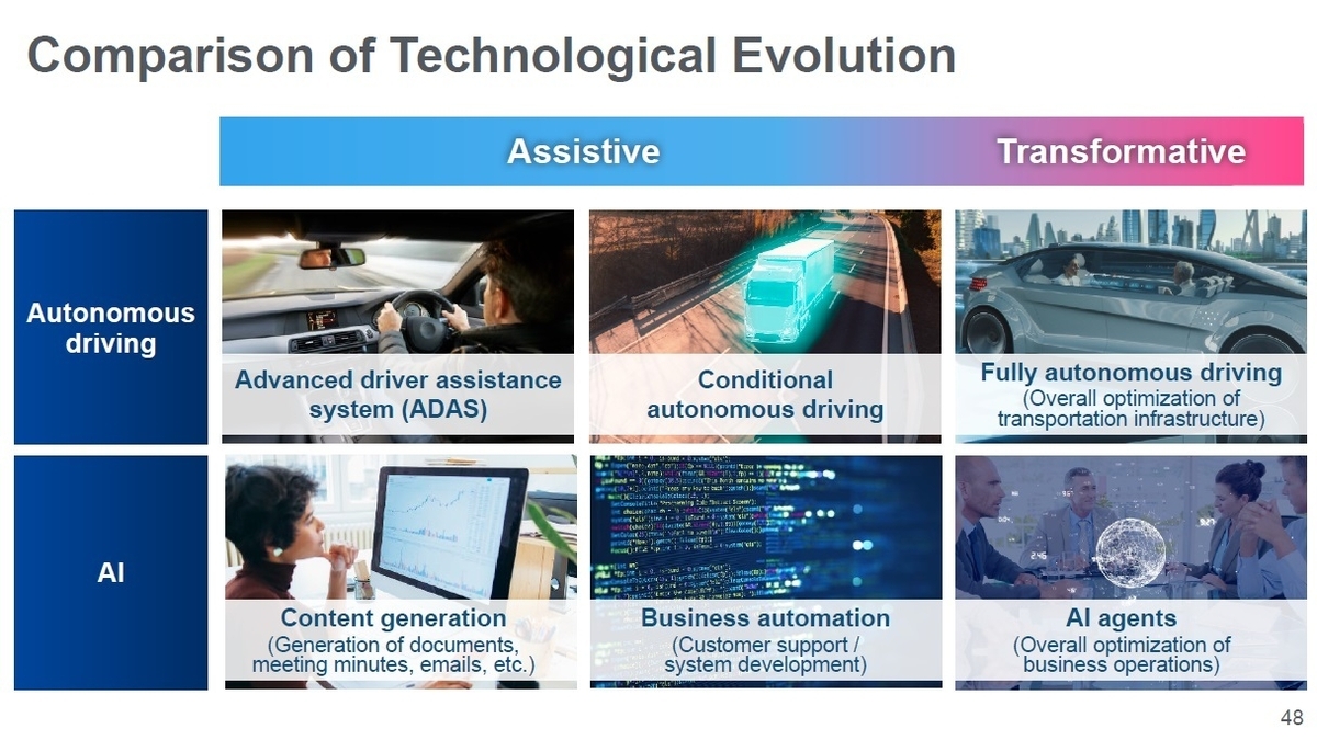 SoftBank Corp.’s AI Vision: Building Next-generation Social Infrastructure and Mastering the Use of AI