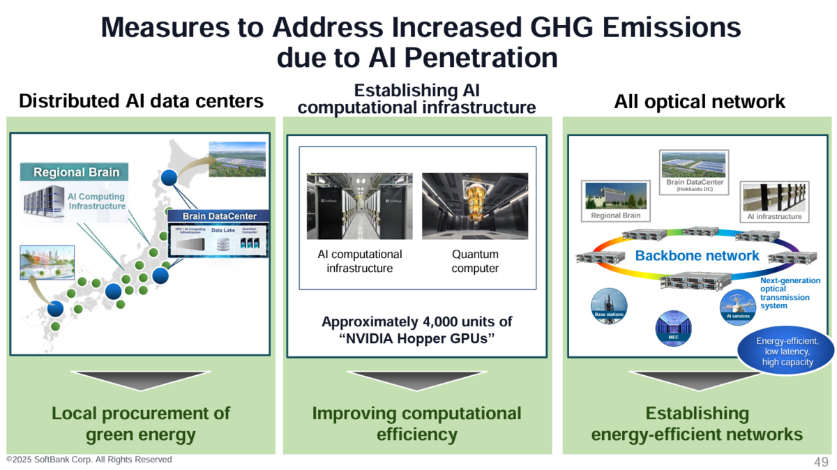 Minimizing environmental impact as AI advances