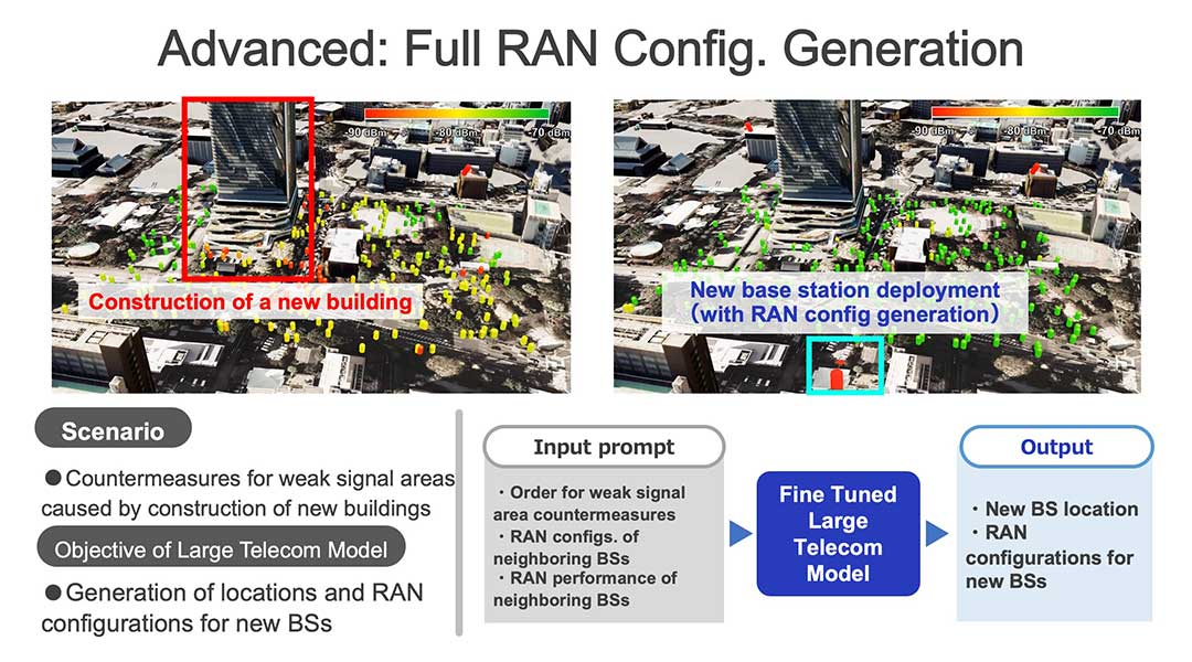 SoftBank Corp’s Large Telecom Model: Shaping the Future of Network Operations with Generative AI