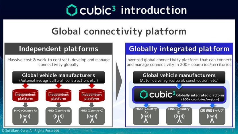 Cubic³ introduction
