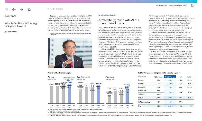 Balancing Investment for Transformation with Record-high