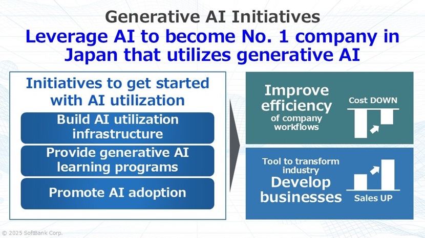 Inside SoftBank Corp.’s Massive AI Project: 2.5 Million Agents Created Company-Wide