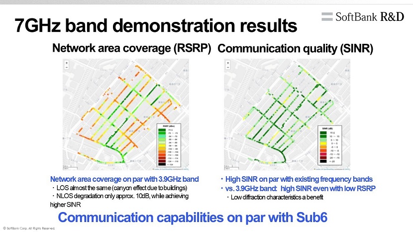 7GHz band demonstration results