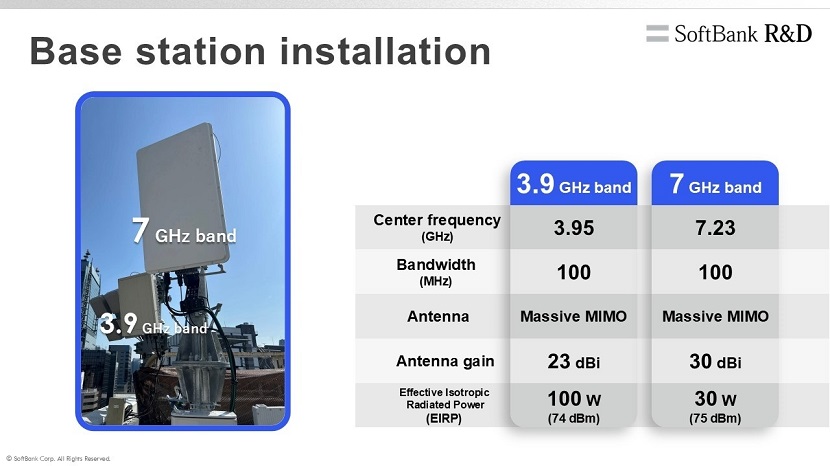 Base station installation