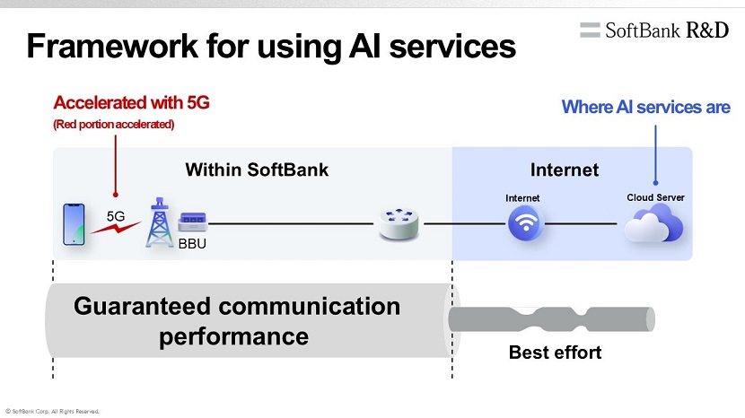 A new network architecture needed for the AI era