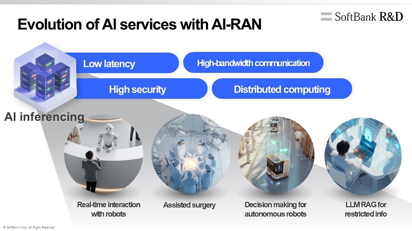 AI-RAN as an “AnyG” solution