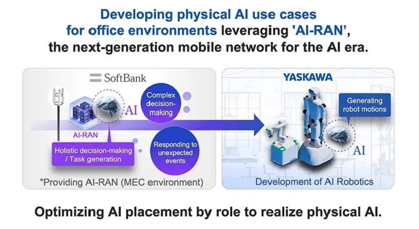 Inisiatif SoftBank Corp. Menuju Implementasi Sosial AI Fisik