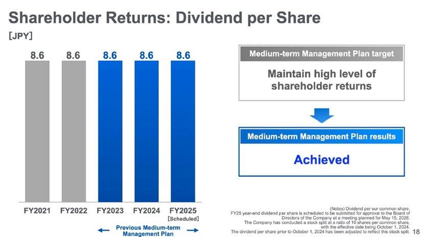 SoftBank Corp. FY2025 Earnings: Record Net Income and Revenue Achieved, Continued Growth Forecasted