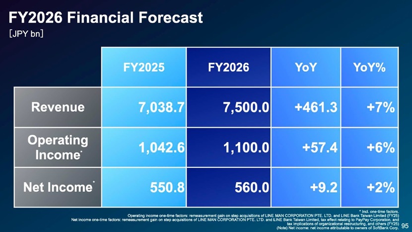 SoftBank Corp. FY2025 Earnings: Record Net Income and Revenue Achieved, Continued Growth Forecasted