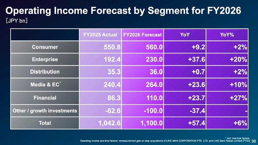 SoftBank Corp. FY2025 Earnings: Record Net Income and Revenue Achieved, Continued Growth Forecasted