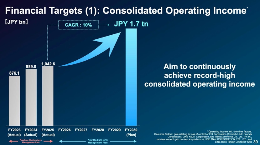 Activating AI for Society: SoftBank Corp.’s New Growth Strategy to Continuously Achieve Record-High Profits